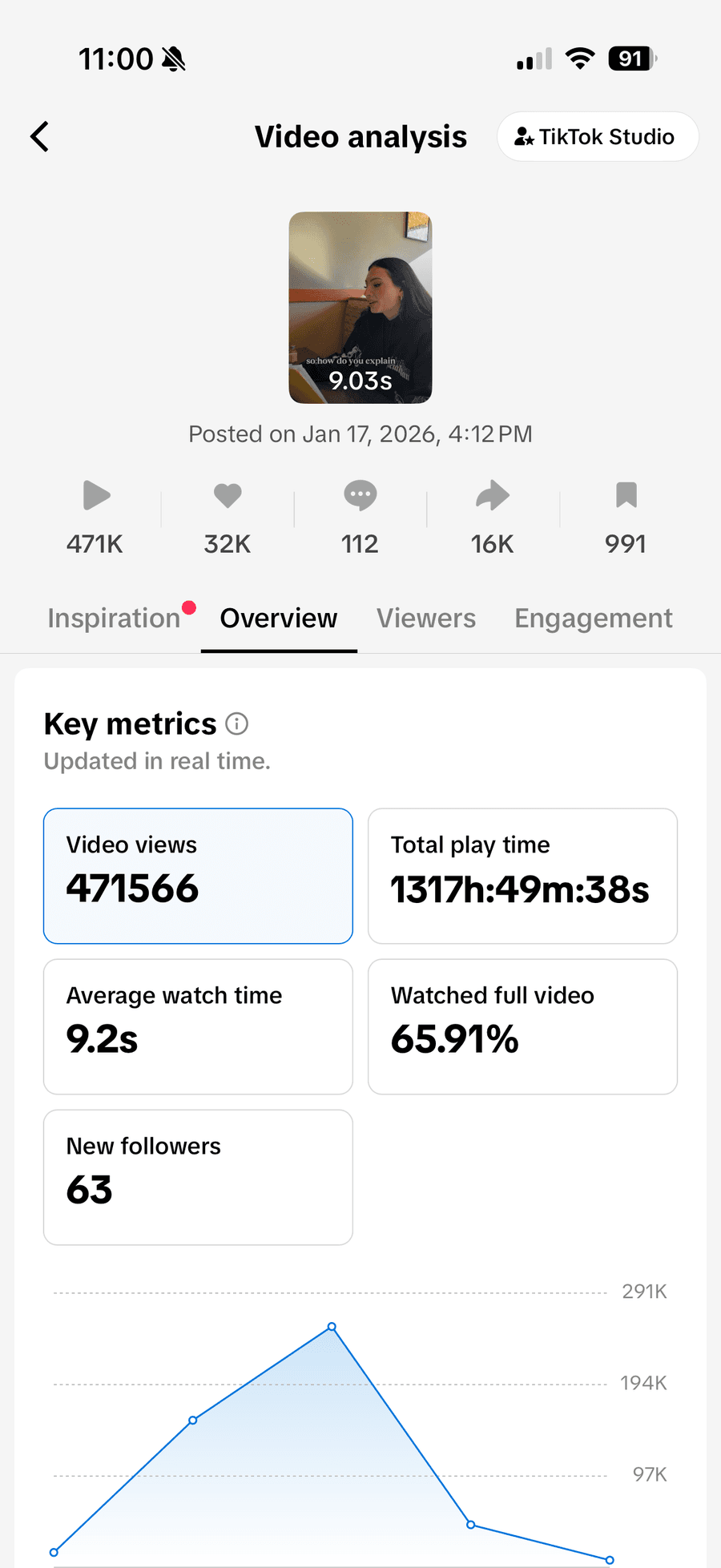 TikTok analytics showing 471K video views