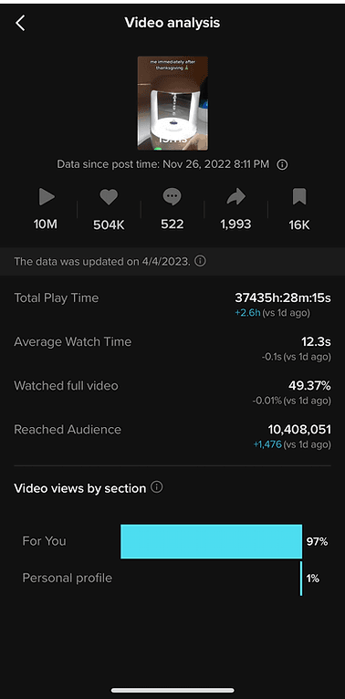 TikTok analytics showing video performance