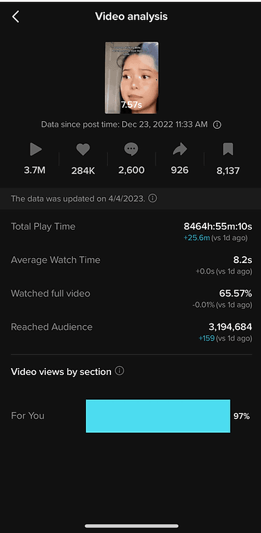 TikTok analytics showing engagement metrics