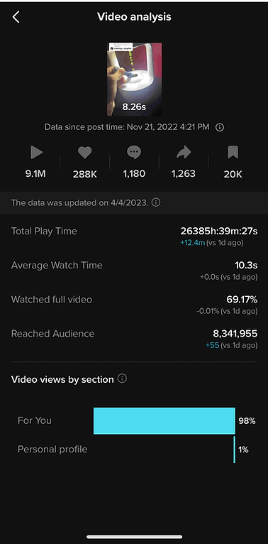 TikTok analytics showing follower growth